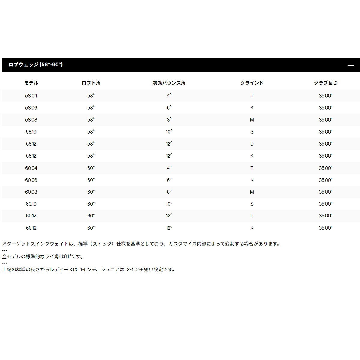 タイトリストメンズSM11ジェットブラックウェッジBV105スチールシャフト【26SS】