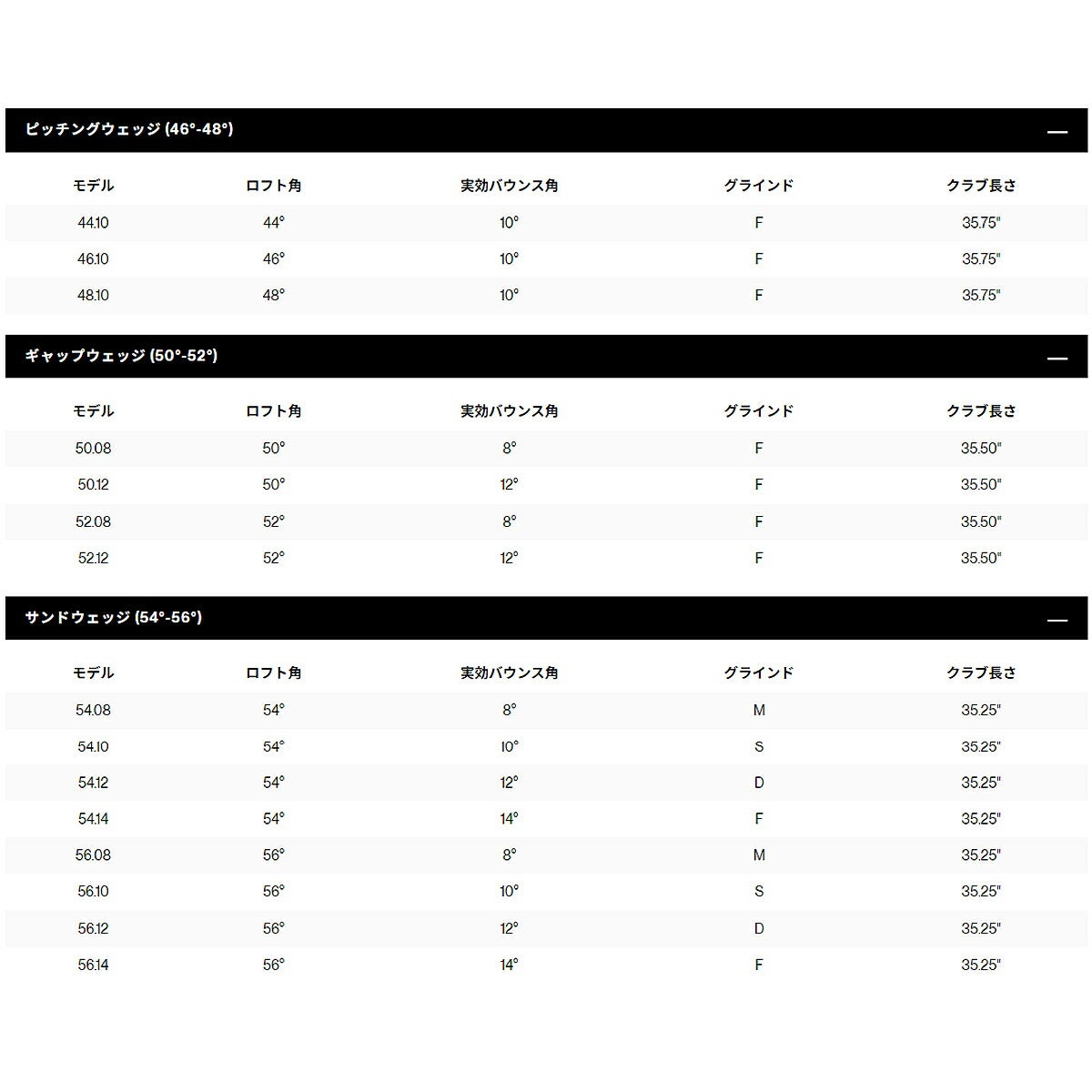 【レフティ／左利き用モデル】タイトリストメンズSM11ツアーサテンウェッジダイナミックゴールドスチールシャフト【26SS】
