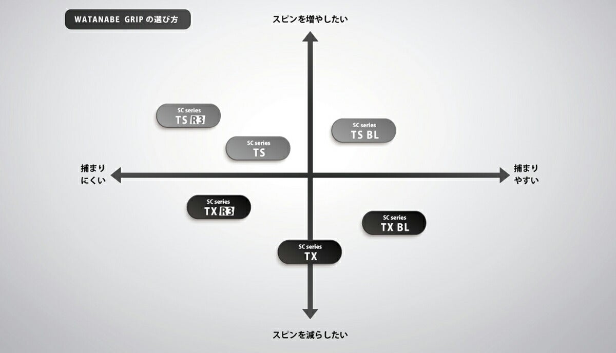 ワタナベグリップSCSeriesTXバックライン有50gゴルフグリップSCTX1-01WH【25】