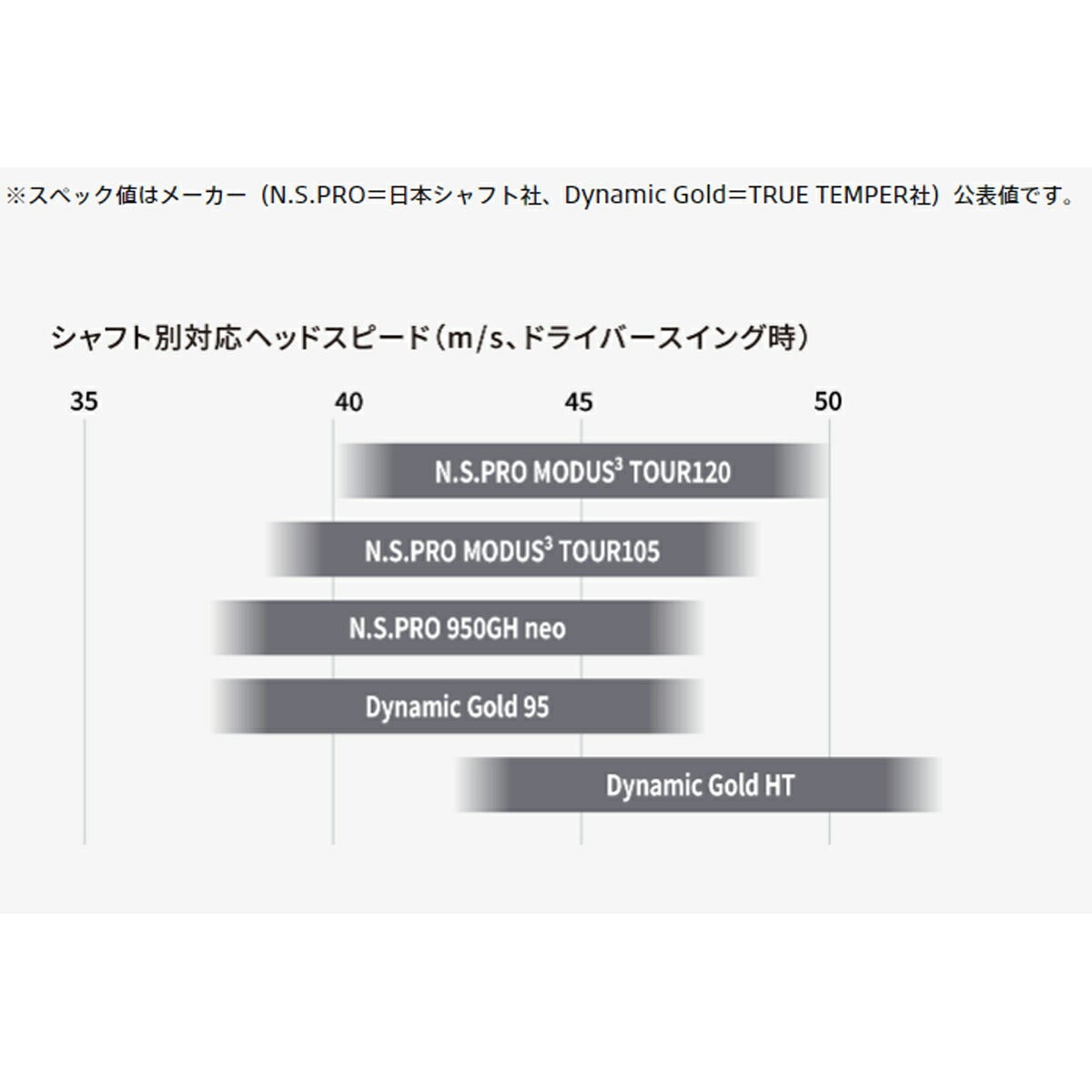【メーカーカスタム】ブリヂストンメンズBITINGSPIN2ウェッジダイナミックゴールド95スチールシャフトブリヂストンゴルフオリジナルラバーグリップ(バックライン無し/49.5g/M60)【26FW】