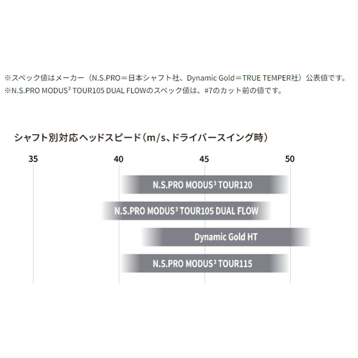 【メーカーカスタム】ブリヂストンメンズBFORGED100CBアイアン5本組(6-9、PW)NSPROMODUS3TOUR115スチールシャフトブリヂストンゴルフオリジナルラバーグリップ(バックライン無し/49.5g/M60)【26FW】