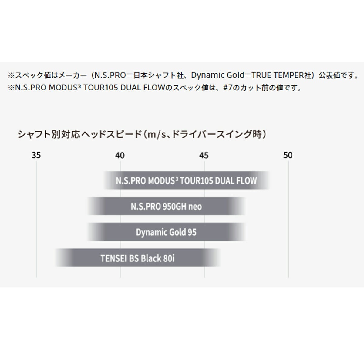 【メーカーカスタム】ブリヂストンメンズBFORGED200CB＋アイアン5本組(6-9、PW)NSPROMODUS3TOUR105DUALFLOWスチールシャフトブリヂストンゴルフオリジナルラバーグリップ(バックライン無し/49.5g/M60)【26FW】