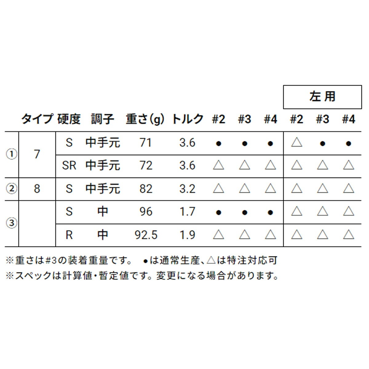【レフティ／左利き用】ダンロップメンズスリクソンZXiUユーティリティ（アイアン型）VENTUSTRZXi-IIforHYBRID8カーボンシャフトゴルフプライドツアーベルベットラバーグリップ(バックライン無し/49.5g/M60)【26FW】