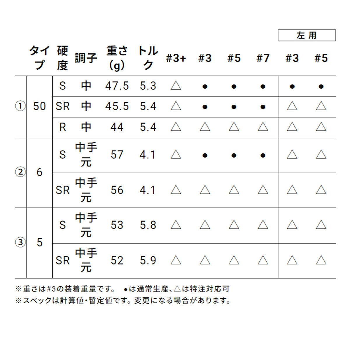 【レフティ／左利き用】ダンロップメンズスリクソンZXiRKTフェアウェイウッドVENTUSTRZXi-II5カーボンシャフトゴルフプライドツアーベルベットラバー360グリップ(バックライン無し/50g/M60)【26FW】