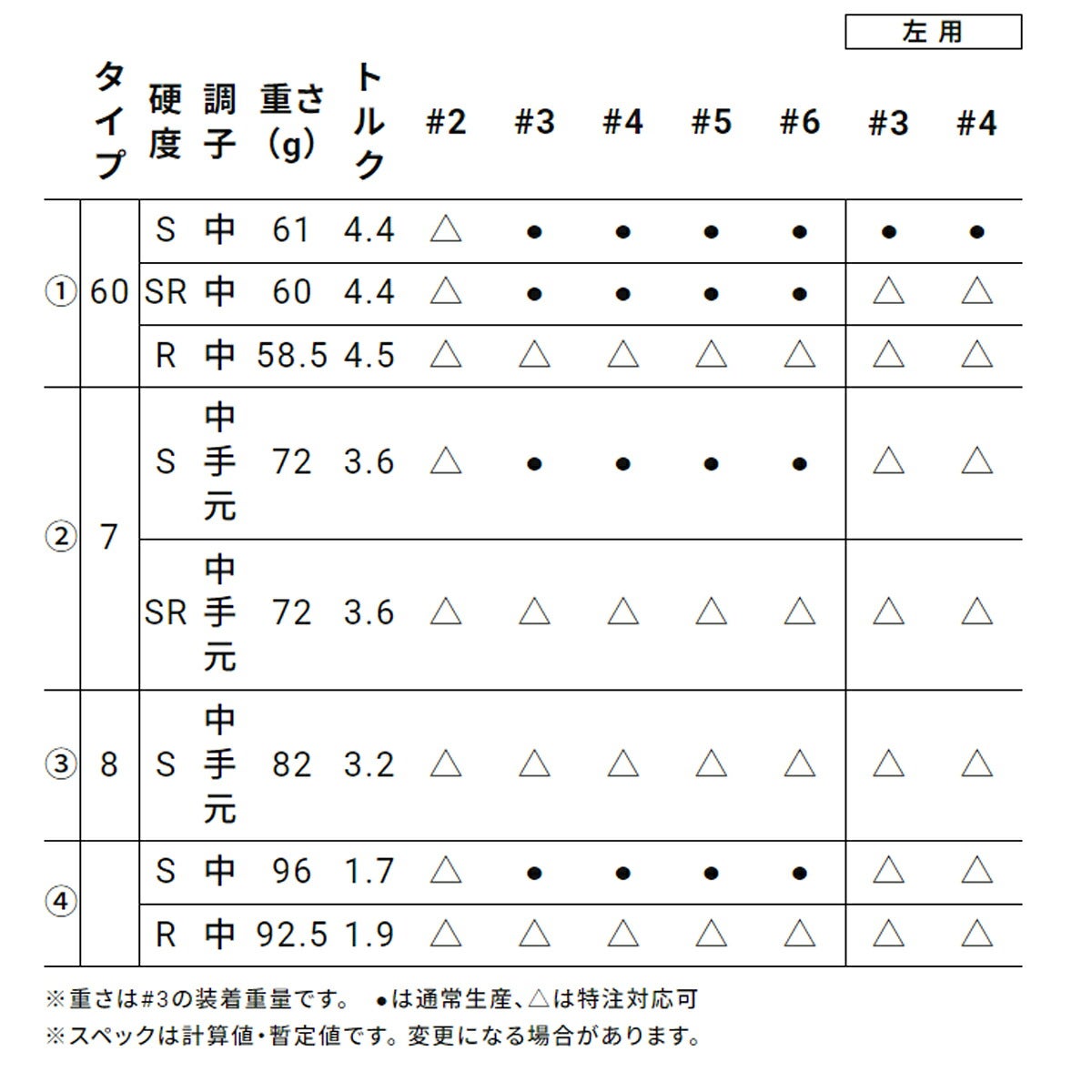 【レフティ／左利き用】ダンロップメンズスリクソンZXiRKTハイブリッドDiamanaZXi-IIforHYBRID60カーボンシャフトゴルフプライドツアーベルベットラバー360グリップ(バックライン無し/50g/M60)【26FW】