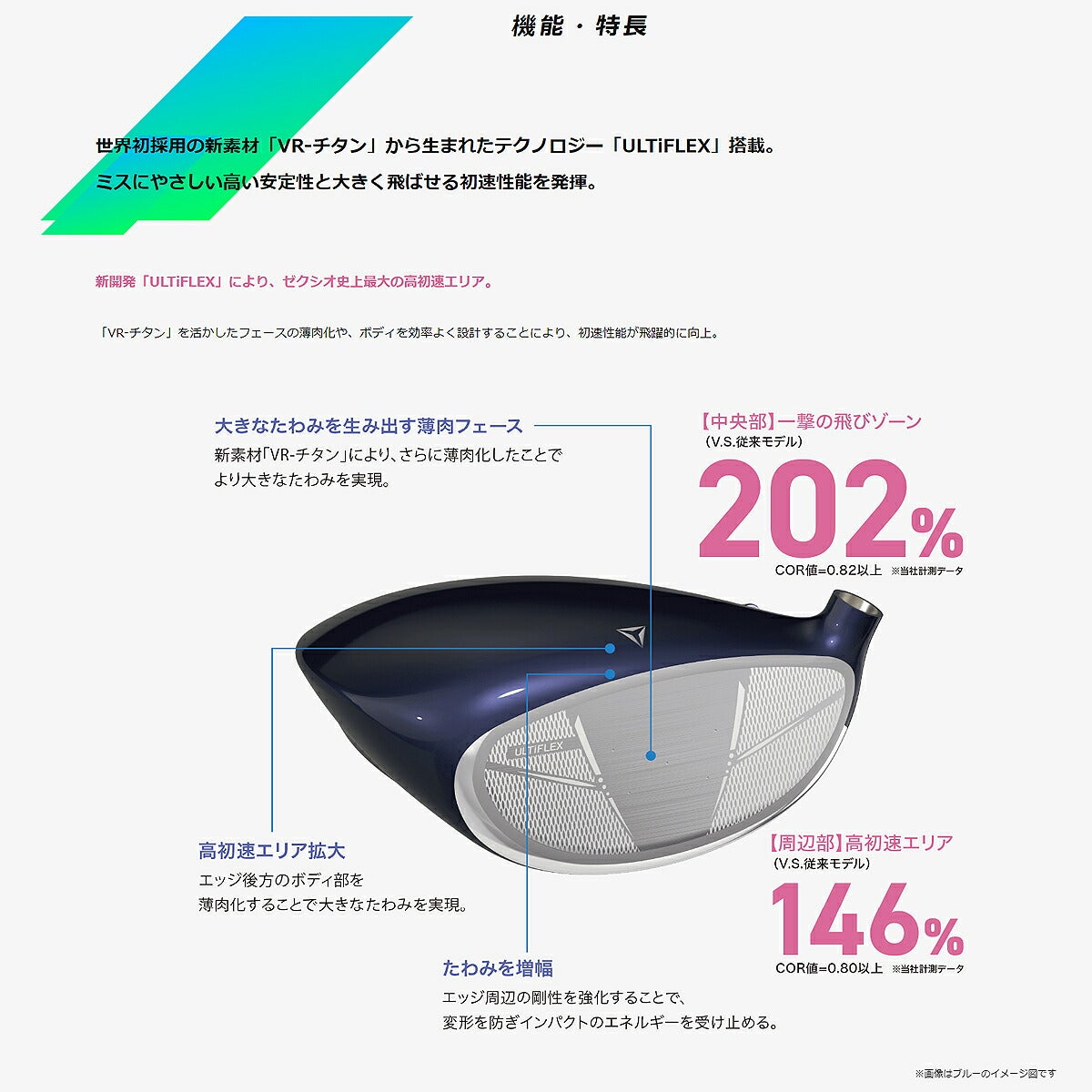 【限定カラー】ダンロップレディースXXIO14ゼクシオフォーティーンドライバーMP1400LカーボンシャフトTEALMINTティールミント【26SS】