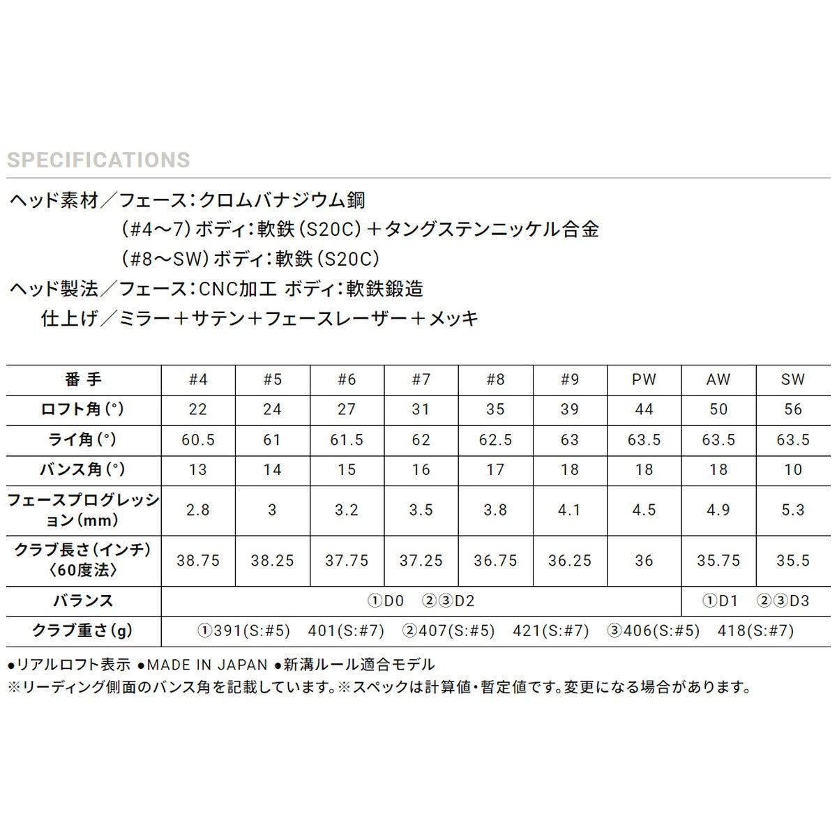 ダンロップメンズスリクソンZXi5アイアン6本組(5-9、PW)NSPRO950GHneoスチールシャフトゴルフプライドツアーベルベットラバーグリップ(バックライン無し/49.5g/M60)【26FW】