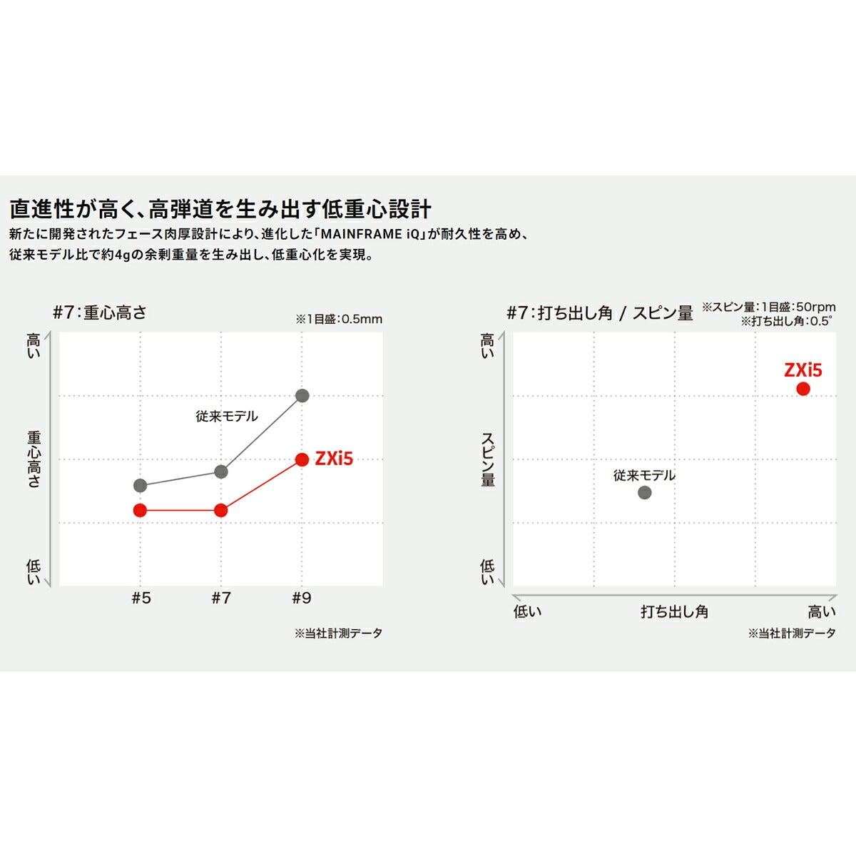 【レフティ／左利き用】ダンロップメンズスリクソンZXi5アイアン6本組(5-9、PW)NSPROMODUS3TOUR105スチールシャフトゴルフプライドツアーベルベットラバーグリップ(バックライン無し/49.5g/M60)【26FW】