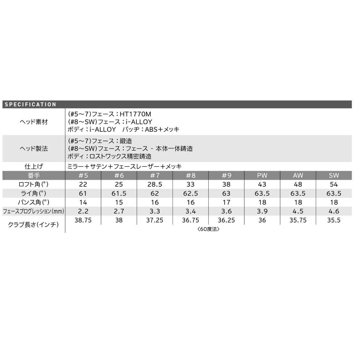 ダンロップメンズスリクソンZXiRアイアン