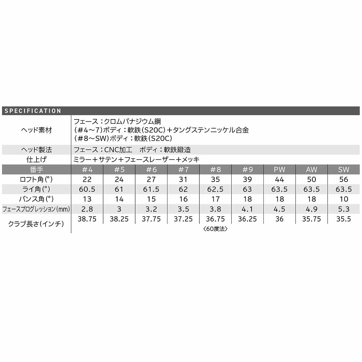 ダンロップメンズスリクソンZXi5アイアン