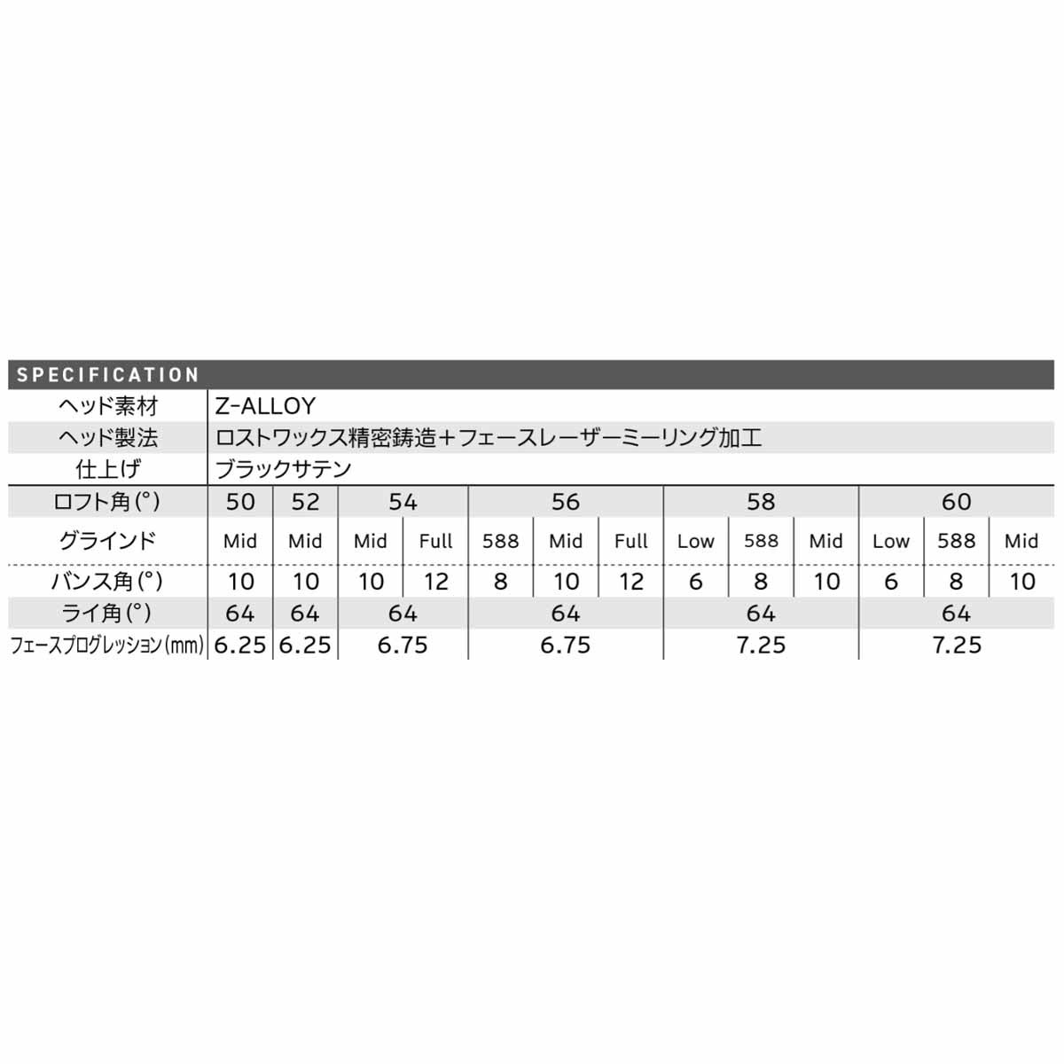 ダンロップメンズクリーブランドRTZ2ウェッジブラックサテンウェッジNSPRO950GHneoスチールシャフトゴルフプライドツアーベルベットフルラバーグリップ(バックライン無し/49.5g/M60)【26FW】