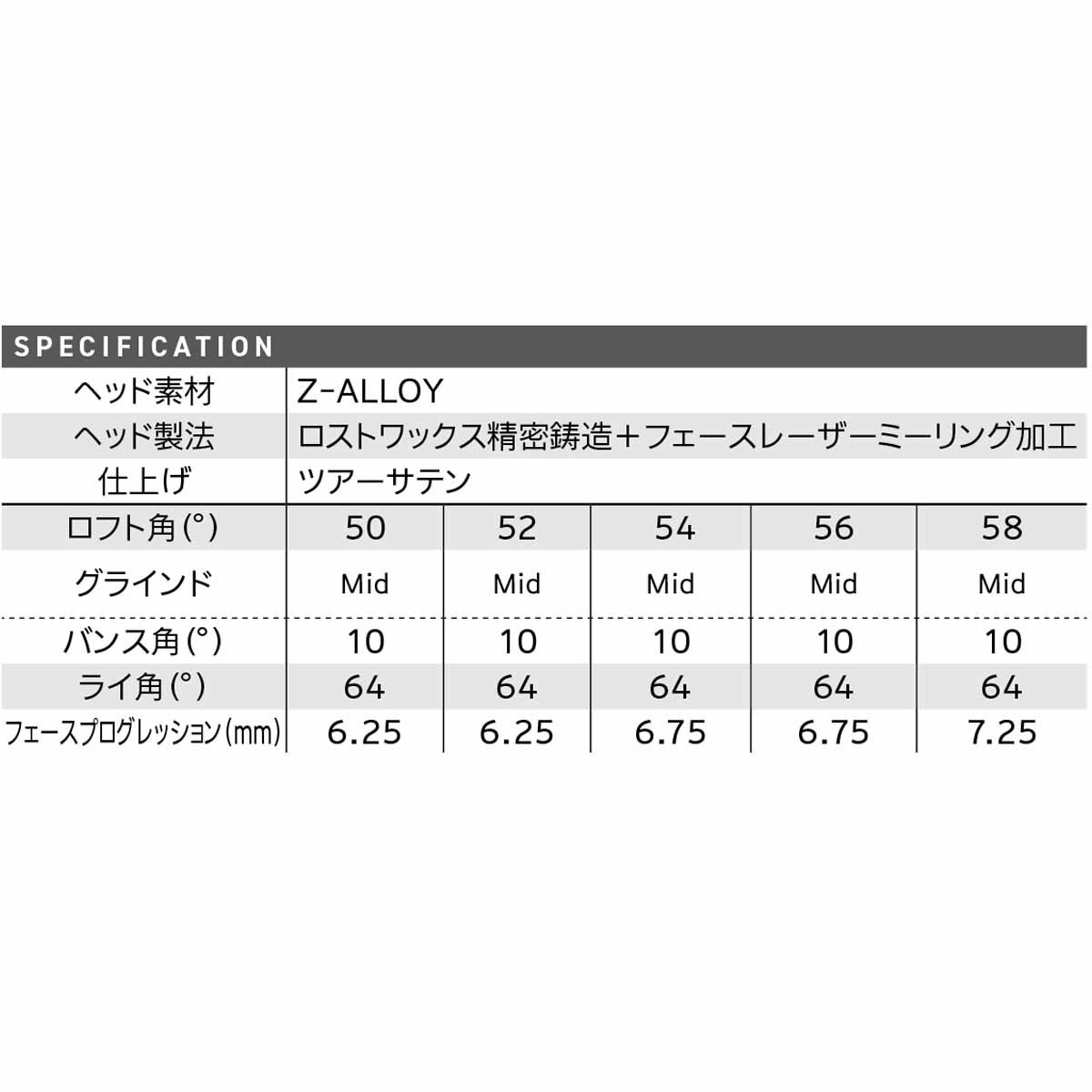 RTZ2ツアーサテンウエッジ