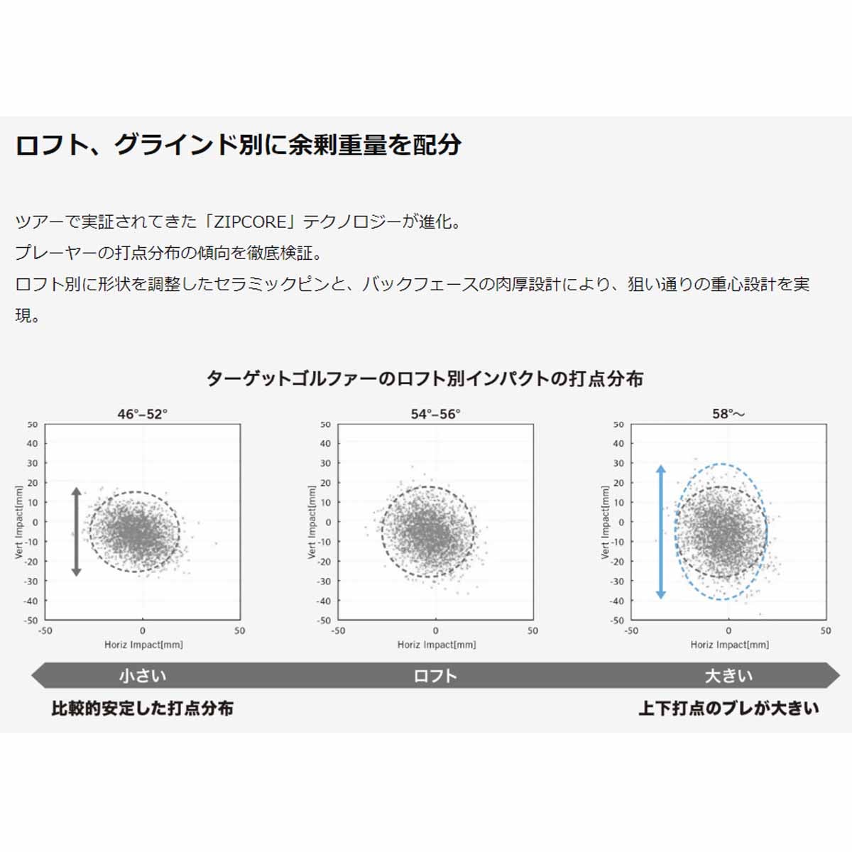 ダンロップメンズクリーブランドRTZ2ウェッジブラックサテンウェッジNSPRO950GHneoスチールシャフトゴルフプライドツアーベルベットフルラバーグリップ(バックライン無し/49.5g/M60)【26FW】