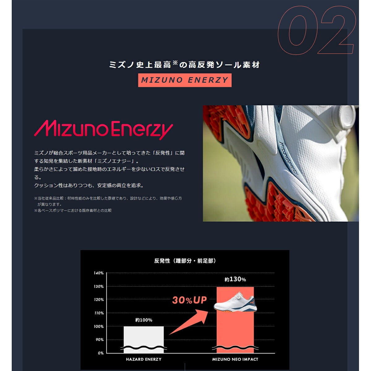 ミズノメンズネオインパクト＋エナジーワイドボアスパイクレスゴルフシューズ靴幅4E相当防水51GQ2691【26FW】