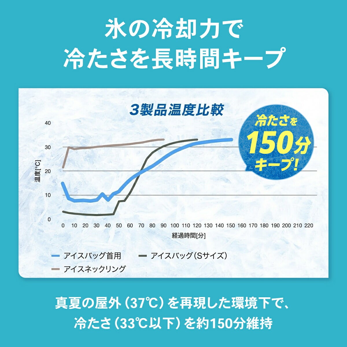 ザムストZAMSTアイスバッグ首用フリーサイズ90cm【26FW】
