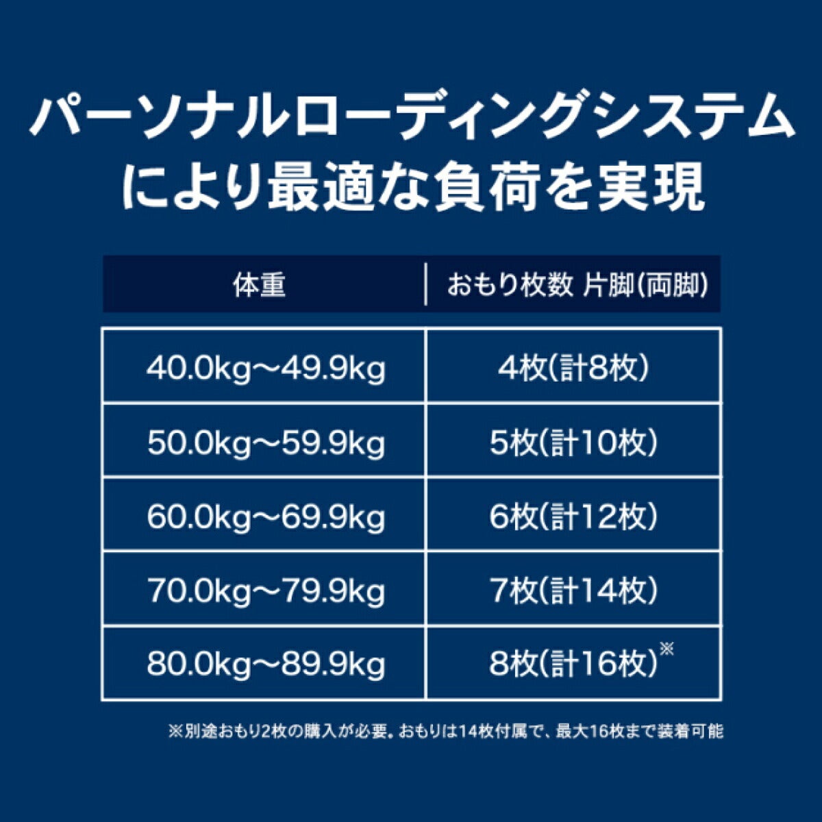 ザムストZAMSTMOTIONAIDTHIGHLOADモーションエイドサイロード太もも用ウェイトサポーター【26FW】